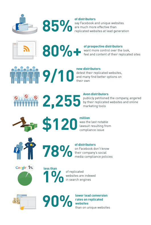 state of replicated sites graphic The State of Replicated Websites: INFOGRAPHIC!