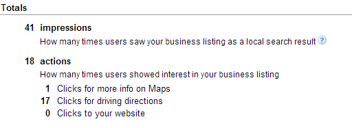 Tracking Actions Optimized Local Listings for Franchisees